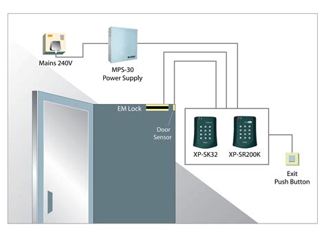 card access control system diagram|access control systems examples.